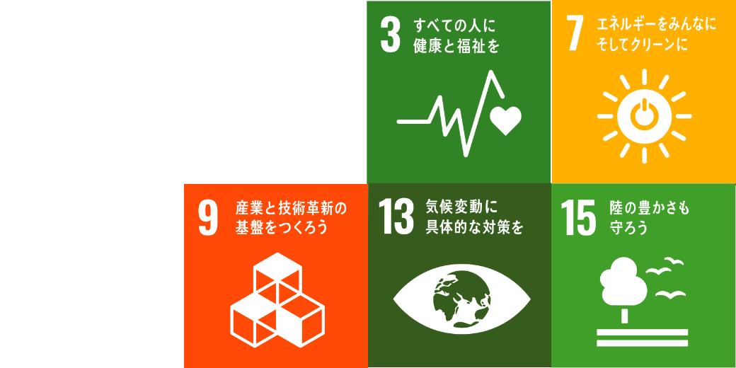 門屋組の続可能な開発目標「3.すべての人に健康と福祉を」「7.エネルギーをみんなにそしてクリーンに」「9.産業と技術革新の基盤をつくろう」「13.気候変動に具体的な対策を」「15.陸の豊かさも守ろう」